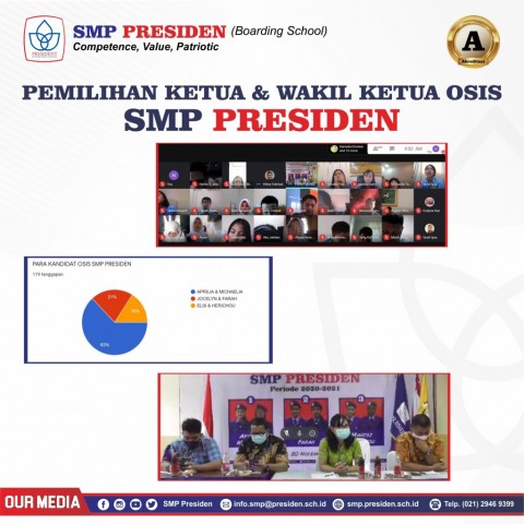 Pemilihan Ketua dan Wakil Ketua OSIS SMP Presiden Periode 2020/2021